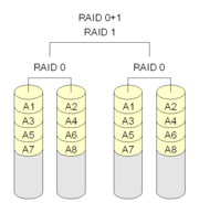 RAIDȫͼ-RAID0RAID1RAID5RAID100 ת