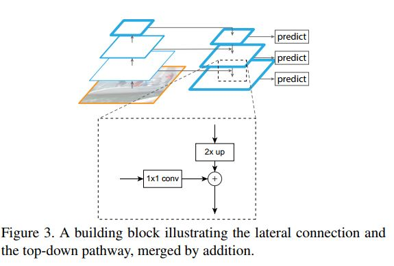 Ŀ⡿FPN:Feature Pyramid Networks for Object Detection