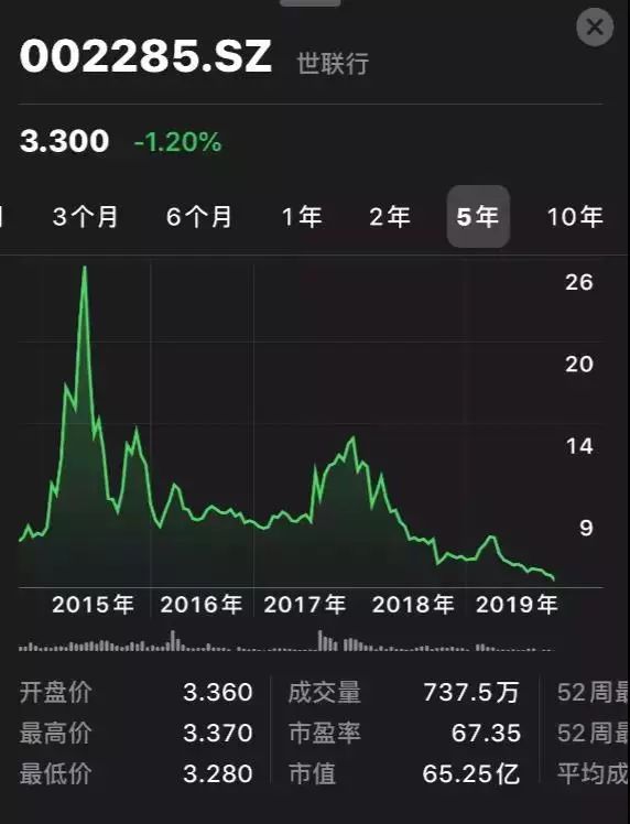 受「长租之苦」的房地产上市公司们,又一家剥离长租业务!