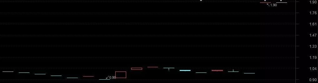 新三板回购热情被激活!逾20家公司亮出回购计划,有股票大涨超九成