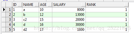row_number() over(partition by  order by  desc)