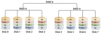 RAIDȫͼ-RAID0RAID1RAID5RAID100 ת