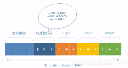 linux 鿴ļstat fstat fstatat lstat