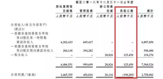 受「长租之苦」的房地产上市公司们,又一家剥离长租业务!