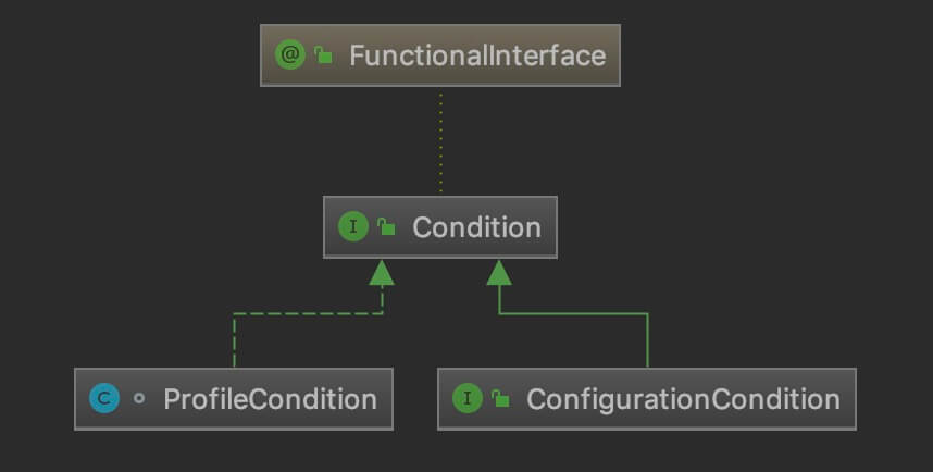  Spring Boot Դ  Condition