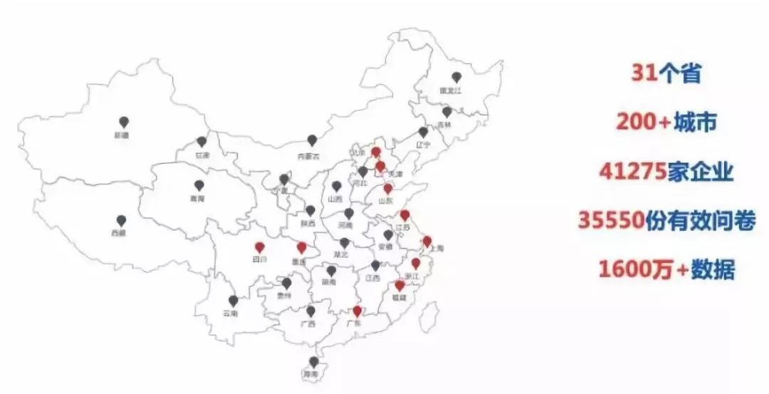 2019年,我们调研了41275家企业,得出10个结论