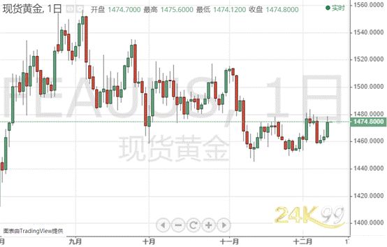 鲍威尔一句话引爆市场!“超级周四”新一轮风暴来袭……黄金很快就有大动作?