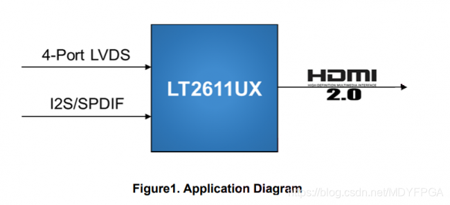 [] 4K HDMI շ FMCӰ壨ͼLVDS to HDMI ת˫ͨ 