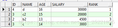 row_number() over(partition by  order by  desc)