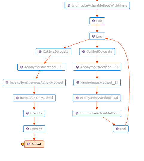 תءͨ׶ʲô.NET?ʲô.NET Frameworkʲô.NET Core?