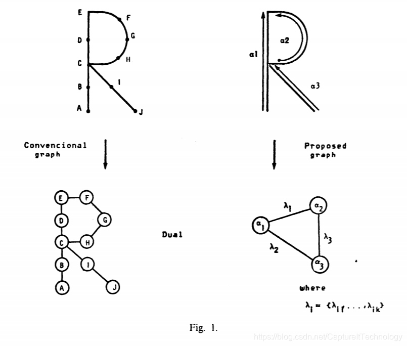 A Distance Measure Between Attributed Relational Graphs for Pattern Recognition ʹͼ༭ʶӢдĸ