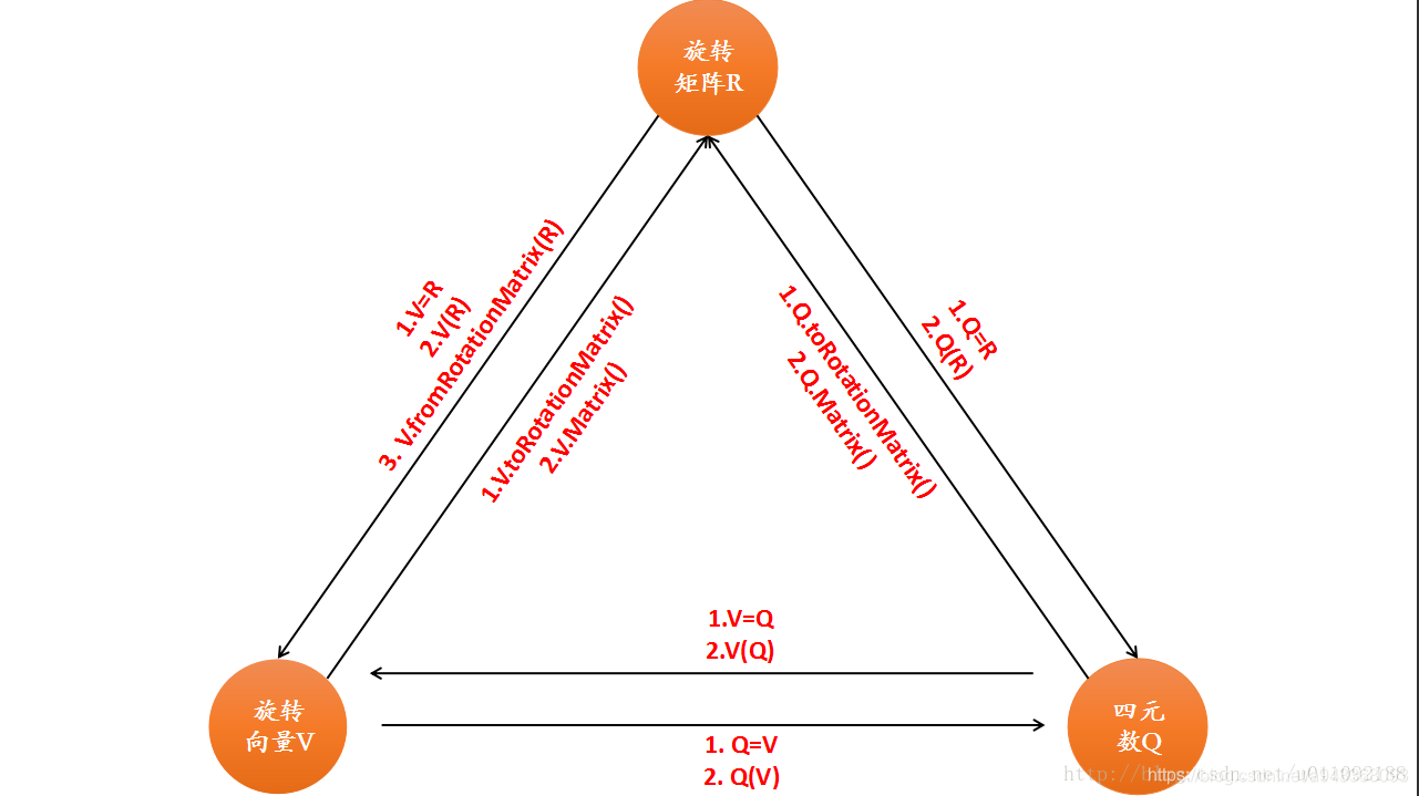 Eigen(7)-Geometry(ת)