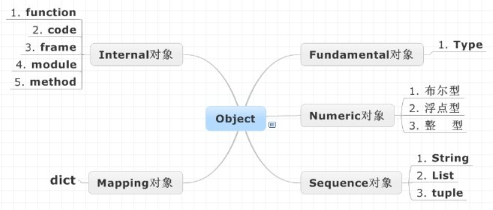 Python_I/Oѧϰʼ_1.