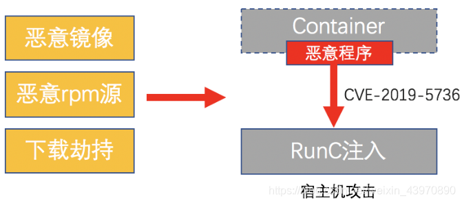 Kubernetes ʱİȫӦ