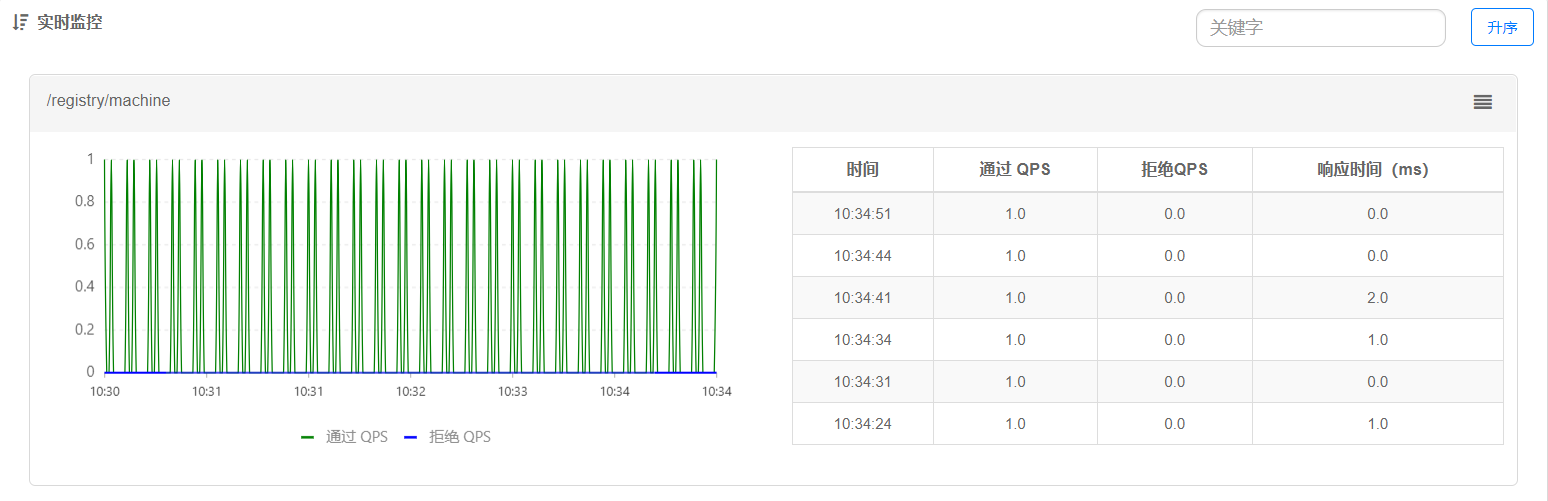 ˫ʮһ ---- ڼ䶼ʲôα֤ûͬʱķʣSpringBoot 2.0 + Sentinel̬ʵսԴ룩