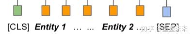 论文笔记《Matching the Blanks: Distributional Similarity for Relation Learning》