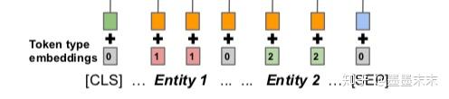 ıʼǡMatching the Blanks: Distributional Similarity for Relation Learning