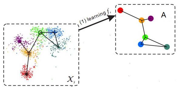 ѧϰZero-Shot Learning