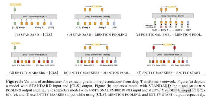 ıʼǡMatching the Blanks: Distributional Similarity for Relation Learning