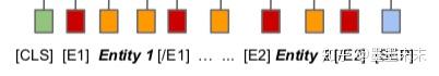 论文笔记《Matching the Blanks: Distributional Similarity for Relation Learning》