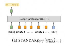 ıʼǡMatching the Blanks: Distributional Similarity for Relation Learning