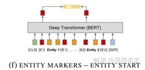 ıʼǡMatching the Blanks: Distributional Similarity for Relation Learning