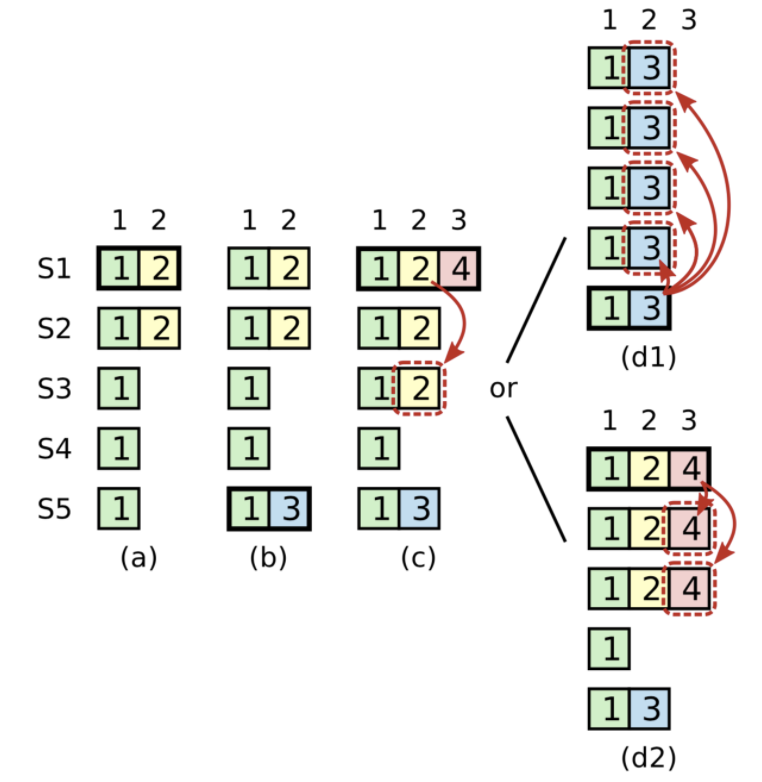 脱离ZooKeeper依赖的Kafka Controller Quorum(KRaft)机制浅析