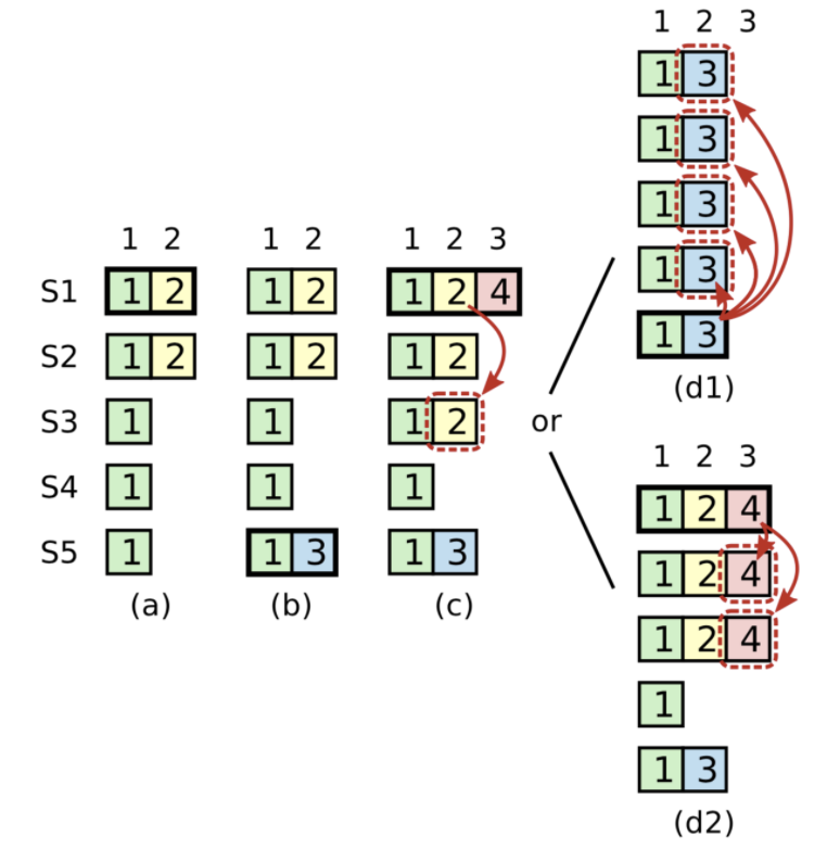 ZooKeeperKafka Controller QuorumKRaftǳ