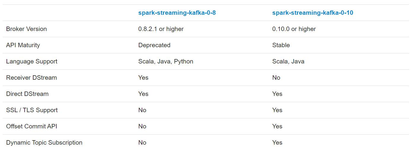 简析Spark Streaming/Flink的Kafka动态感知