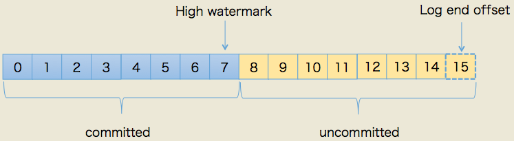 脱离ZooKeeper依赖的Kafka Controller Quorum(KRaft)机制浅析