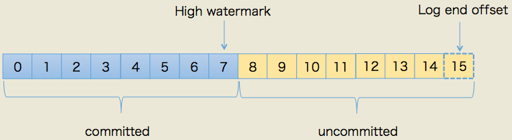 ZooKeeperKafka Controller QuorumKRaftǳ