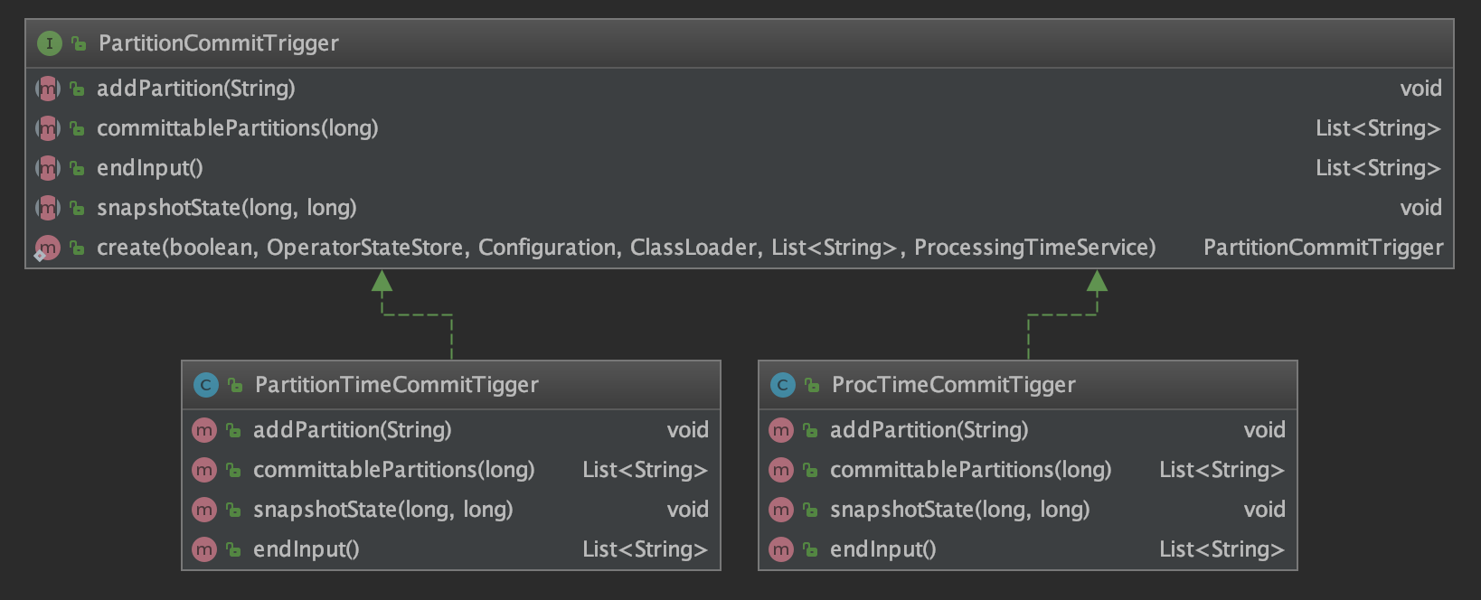 Flink SQL FileSystem ConnectorύԶСļϲ