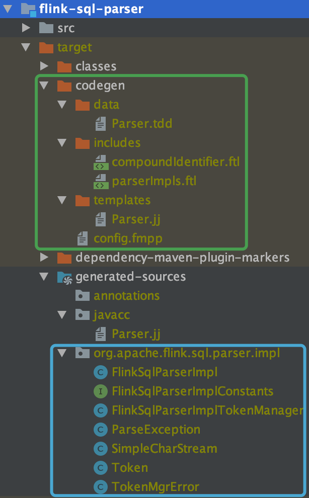 Flink SQL w/ Blink Planner执行流程解析(上篇)