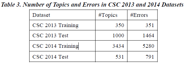 2021-07-23-CSC-Survey