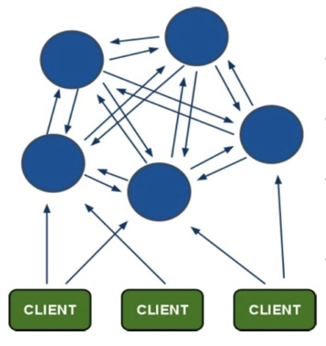 ȫ NoSQL ݿ Redis ĺļӦʵ