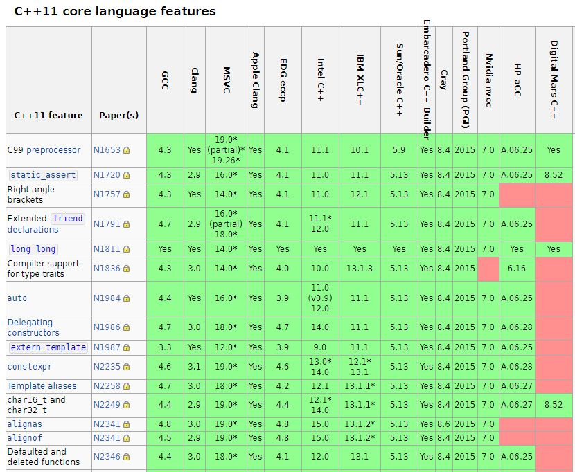 2020-04-01-Cplusplus-History