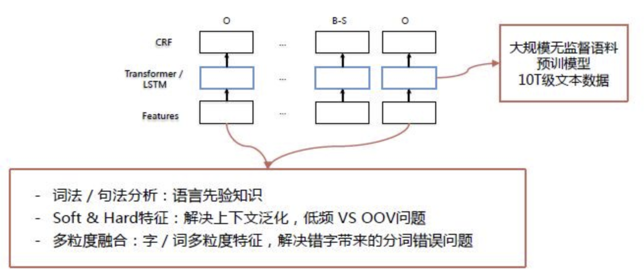 2021-07-23-CSC-Survey