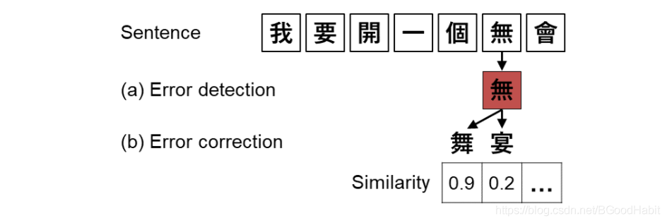 2021-07-23-CSC-Survey