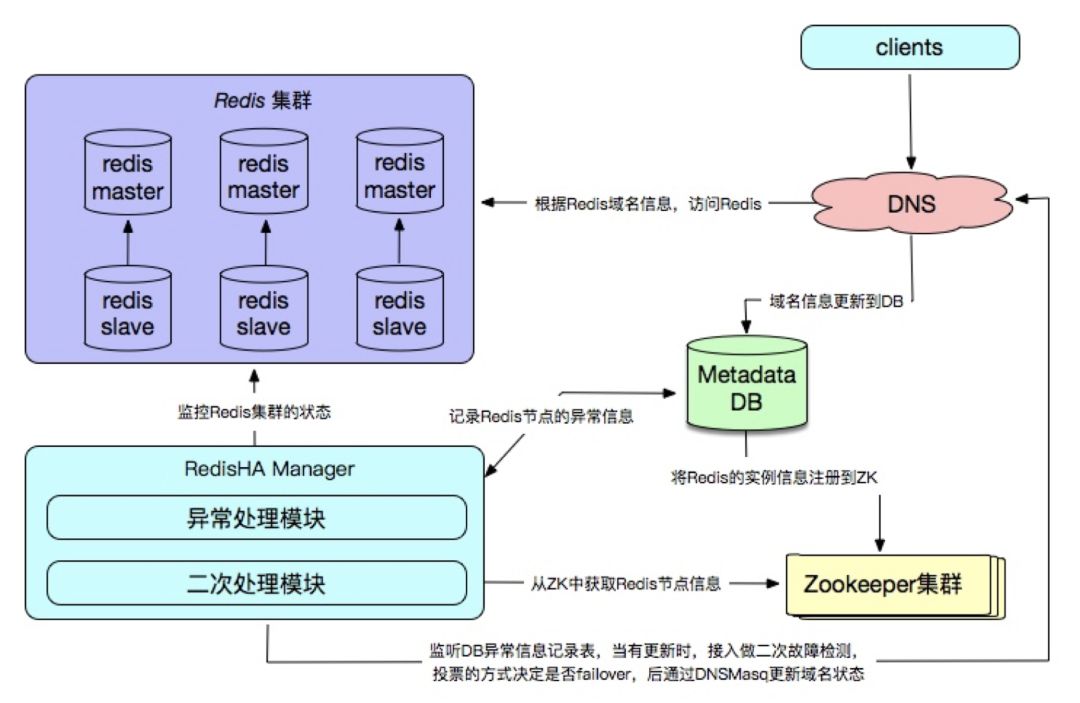 ȫ NoSQL ݿ Redis ĺļӦʵ