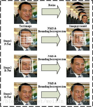 ĽJoint Face Detection and Alignment using Multi-task Cascaded Convolutional Networksһ