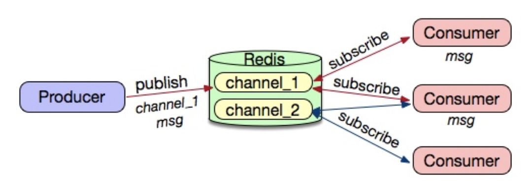 ȫ NoSQL ݿ Redis ĺļӦʵ