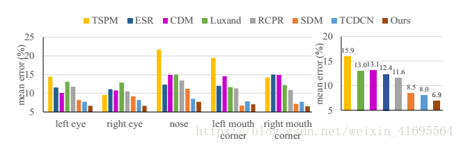 ĽJoint Face Detection and Alignment using Multi-task Cascaded Convolutional Networksһ