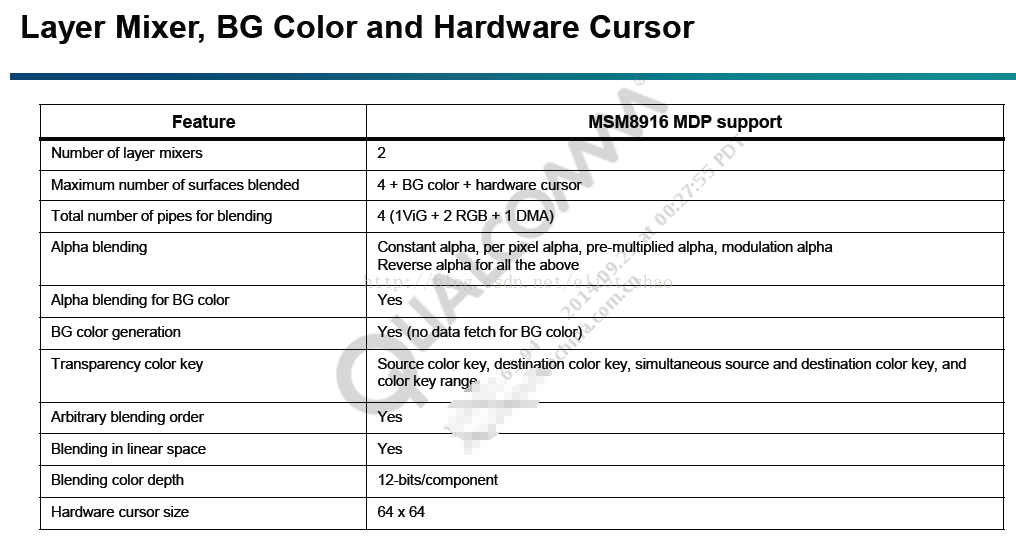 msm8916 MDP(mobile display processor) 