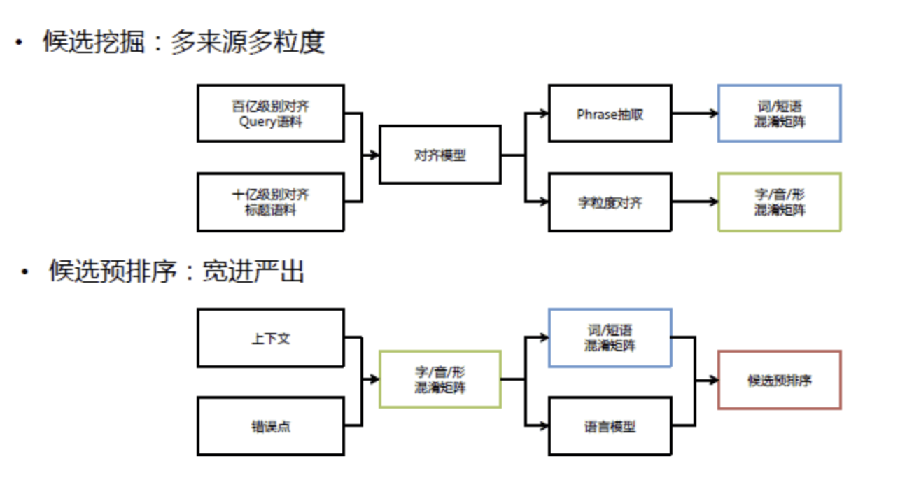 2021-07-23-CSC-Survey