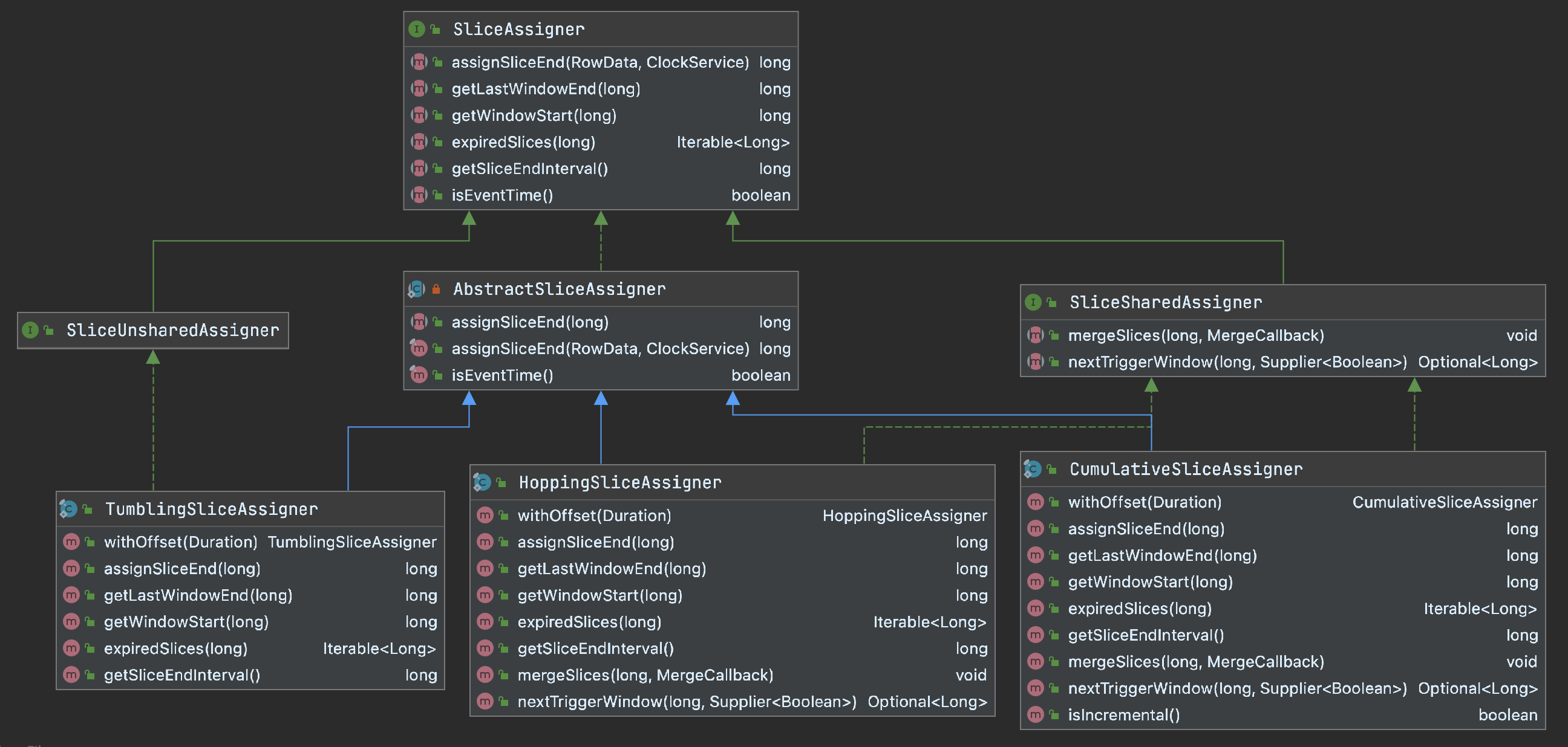 Flink SQL窗口表值函数(Window TVF)聚合实现原理浅析