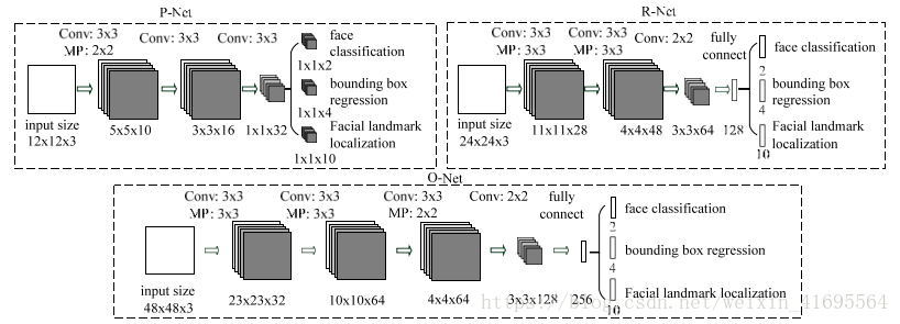 ĽJoint Face Detection and Alignment using Multi-task Cascaded Convolutional Networksһ