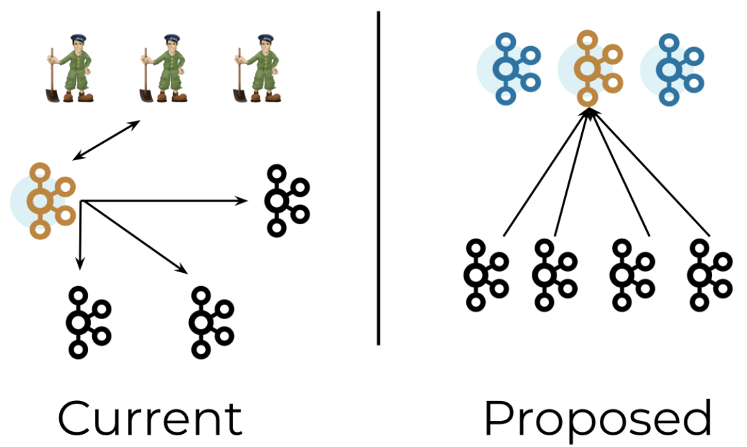 ZooKeeperKafka Controller QuorumKRaftǳ