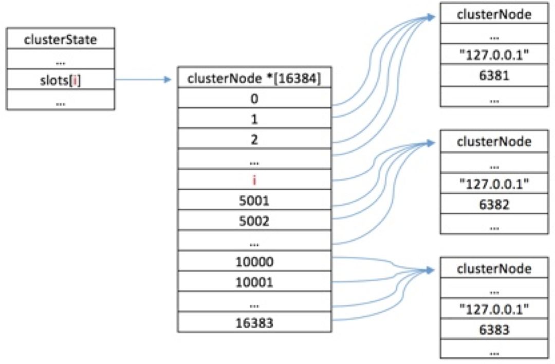 ȫ NoSQL ݿ Redis ĺļӦʵ