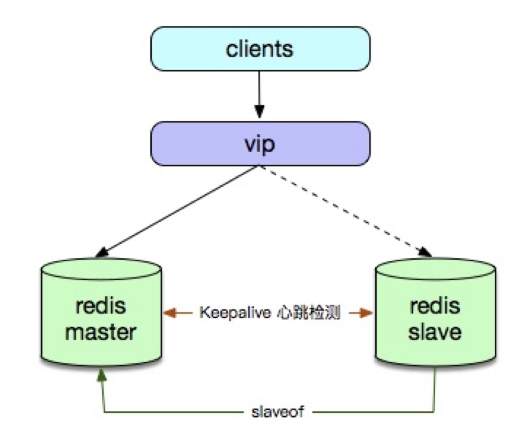 ȫ NoSQL ݿ Redis ĺļӦʵ