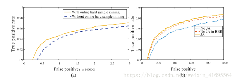 ĽJoint Face Detection and Alignment using Multi-task Cascaded Convolutional Networksһ